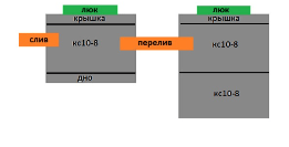 Септик из колец 1+2