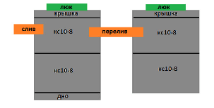 Септик из колец 2+2