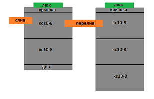 Септик из колец 2+3