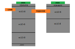 Септик из колец 3+2