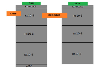 Септик из колец 3+3