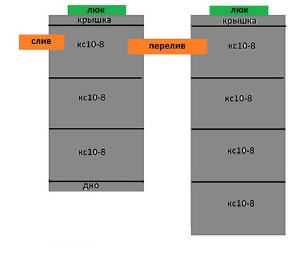 Септик из колец 3+4