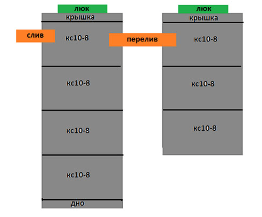 Септик из колец 4+3