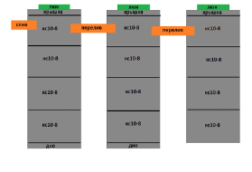 Септик из колец 4+4+4